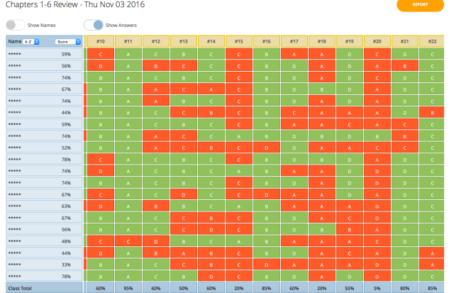 Screenshot of report created by Socrative